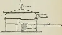 An illustration from The craftsman (1901)