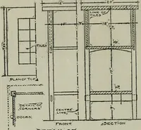 An illustration from The craftsman (1901)