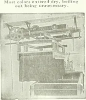 An illustration from Canadian textile journal (1908)