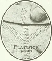 Picture 14 of 34 from Canadian textile journal (1908), leaf 11