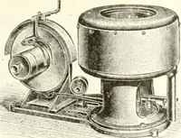 An illustration from Canadian textile journal (1908)