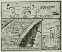 An illustration from The Electrical experimenter (1918)