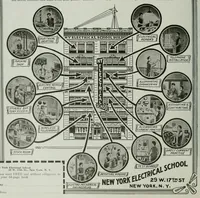 An illustration from The Electrical experimenter (1918)