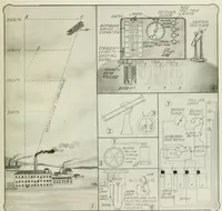 An illustration from The Electrical experimenter (1917)