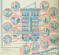 An illustration from The Electrical experimenter (1917)