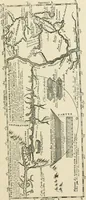 Picture 108 of 178 from Narrative and critical history of America (1884), leaf 308