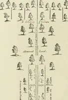 An illustration from Narrative and critical history of America (1884)