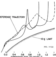 An illustration from Proceedings of the National Meeting on Manned Space Flight: Unclassified Portion