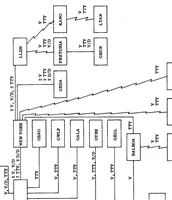 An illustration from Manned space flight network performance analysis for the sa-8 mission (1965)