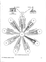 An illustration from Surveyor II mission report. Mission description and performance (1967)