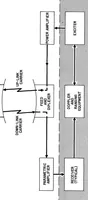 An illustration from Unified S-band receiver-exciter subsystem (1968)