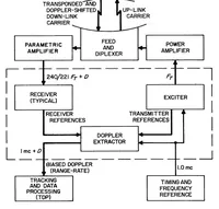 Picture 2 of 4 from Unified S-band receiver-exciter subsystem (1968), leaf 6