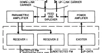 Picture 3 of 4 from Unified S-band receiver-exciter subsystem (1968), leaf 7