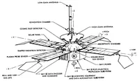 Picture 1 of 4 from Mariner-Mars 1969 A preliminary report (1969), leaf 21