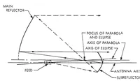Picture 2 of 5 from Large spacecraft antennas - New geometric configuration design concepts (1971), leaf 3
