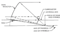 Picture 3 of 5 from Large spacecraft antennas - New geometric configuration design concepts (1971), leaf 3