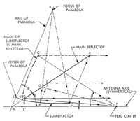 Picture 4 of 5 from Large spacecraft antennas - New geometric configuration design concepts (1971), leaf 4