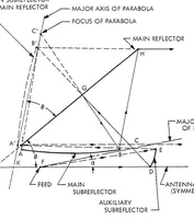 Picture 5 of 5 from Large spacecraft antennas - New geometric configuration design concepts (1971), leaf 4