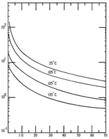 An illustration from Planetary quarantine program Quarterly progress report, period ending 30 Jun. 1971 (1971)