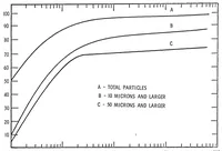 An illustration from Planetary quarantine program Quarterly progress report, period ending 30 Jun. 1971 (1971)