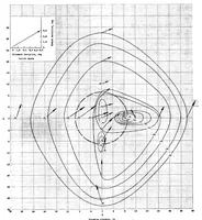An illustration from Wind-tunnel investigation at low subsonic speeds of the static and oscillatory stability characteristics of models of several space capsule configurations (1960)