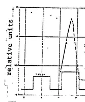 An illustration from RESIDUAL GAS INVESTIGATIONS DURING THE ESRO 1 SATELLITE TESTS (1971)