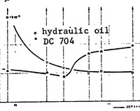 An illustration from RESIDUAL GAS INVESTIGATIONS DURING THE ESRO 1 SATELLITE TESTS (1971)
