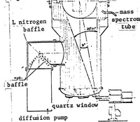 An illustration from RESIDUAL GAS INVESTIGATIONS DURING THE ESRO 1 SATELLITE TESTS (1971)