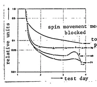 An illustration from RESIDUAL GAS INVESTIGATIONS DURING THE ESRO 1 SATELLITE TESTS (1971)
