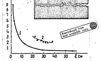 An illustration from NEW METHOD FOR INFORMATION PICK UP FROM SPARK CHAMBERS (1971)