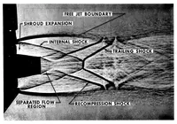 An illustration from Research Achievements Review, volume 4, no. 6: Chemical propulsion research at MSFC (1972)