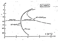 An illustration from CHEMICAL TRANSFORMATIONS IN A HYDROGEN-AIR MIXING LAYER (1972)