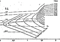 An illustration from CHEMICAL TRANSFORMATIONS IN A HYDROGEN-AIR MIXING LAYER (1972)