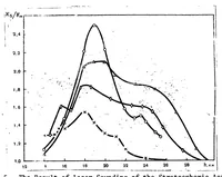 An illustration from LASER SOUNDING OF THE ATMOSPHERE (1973)