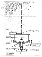 An illustration from LASER SOUNDING OF THE ATMOSPHERE (1973)