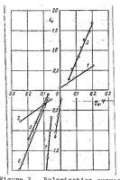 An illustration from ELECTRODE POLARIZATION IN FUSED SILICATES AND THE FORMATION OF BIVALENT SILICON (1974)