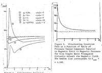 Picture 2 of 2 from INVESTIGATION OF THE PROCESS OF SIMPLE WAVE INVERSION IN AN ANISOTROPIC PLASMA (1974), leaf 17