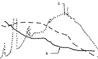 An illustration from Visible spectral power emitted from a laser produced uranium plasma (1975)