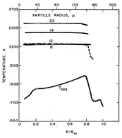 An illustration from NO sub X Deposited in the Stratosphere by the Space Shuttle Solid Rocket Motors (1975)