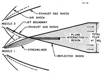 Picture 3 of 4 from NO sub X Deposited in the Stratosphere by the Space Shuttle Solid Rocket Motors (1975), leaf 18