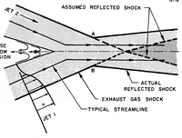 An illustration from NO sub X Deposited in the Stratosphere by the Space Shuttle Solid Rocket Motors (1975)
