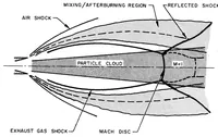Picture 1 of 4 from NO sub X Deposited in the Stratosphere by the Space Shuttle Solid Rocket Motors (1975), leaf 8