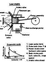 Picture 1 of 2 from Optimization of engines operated remotely by laser power (1976), leaf 5