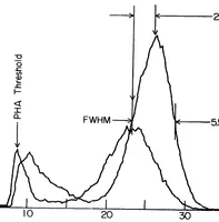 An illustration from A means of in-situ measurements of neutral H and He on an out-of-the-ecliptic mission (1976)