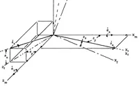 Picture 3 of 4 from Methods of computing the transformation matrix associated with gimballess inertial measurement units (1965), leaf 17