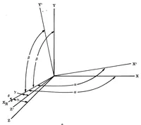 Picture 4 of 4 from Methods of computing the transformation matrix associated with gimballess inertial measurement units (1965), leaf 30