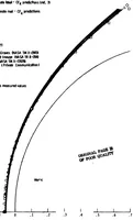 Picture 5 of 5 from Description and preliminary calibration results for the Langley hypersonic CF4 tunnel (1978), leaf 44