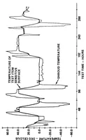 An illustration from Evaluating a contamination hazard with a residual gas analyzer (1978)