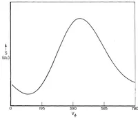 An illustration from An investigation for the development of an integrated optical data preprocessor (1978)