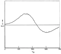 An illustration from An investigation for the development of an integrated optical data preprocessor (1978)